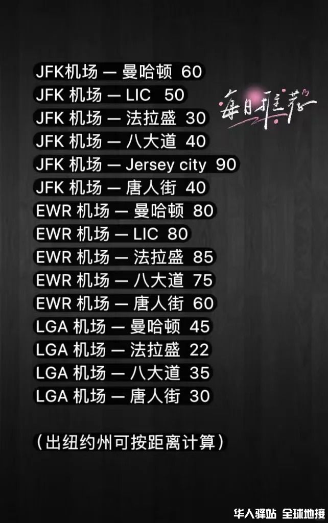 纽约华人都用什么方式出行？_1.jpg