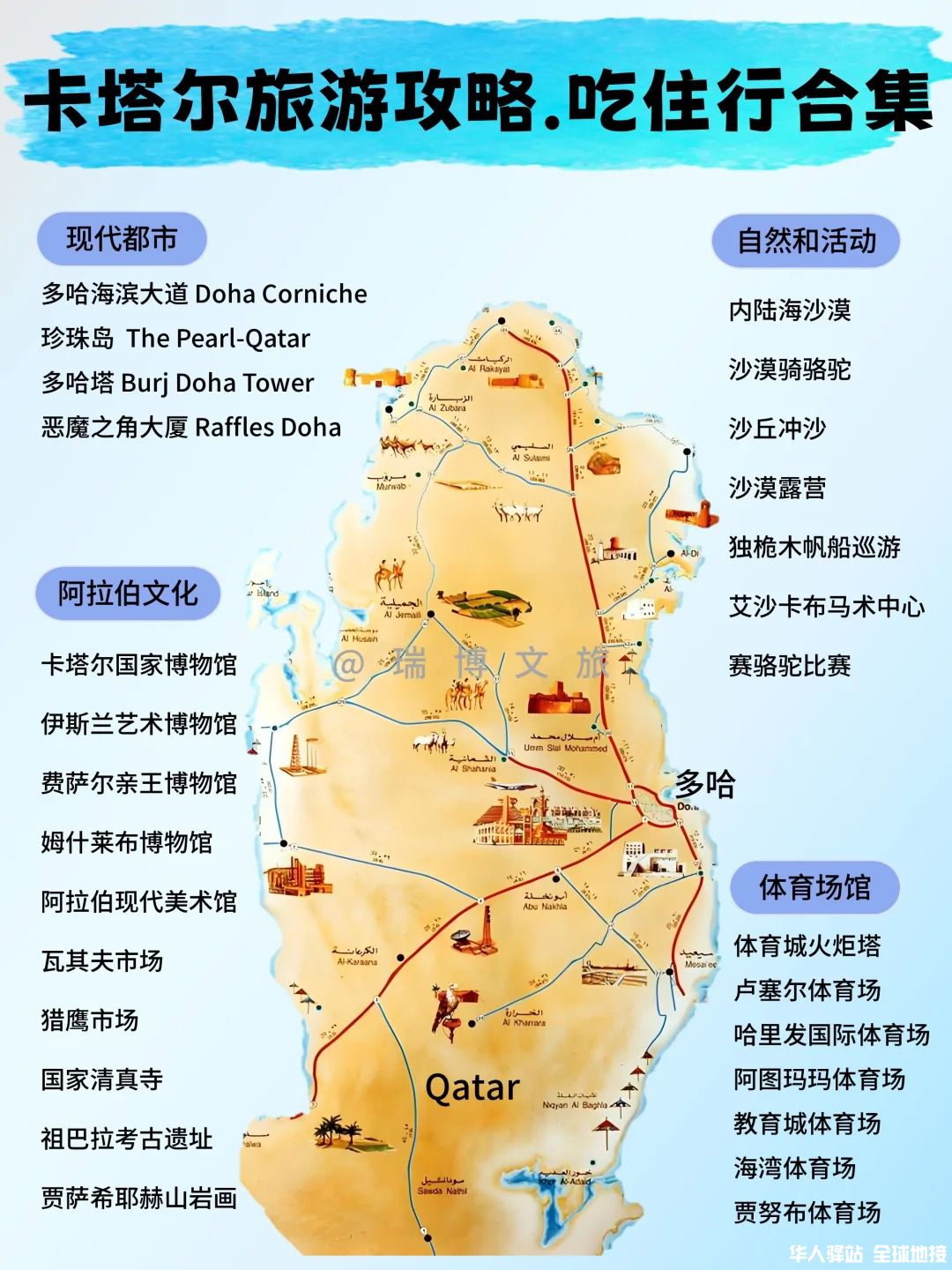 太全了！第一次去卡塔尔，有这份攻略就够了_1_.jpg