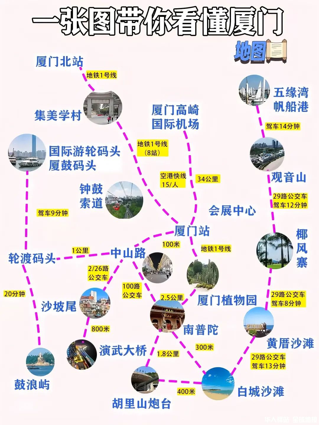 🌈一图看懂厦门景点分布 ‼️旅游攻略_1.jpg