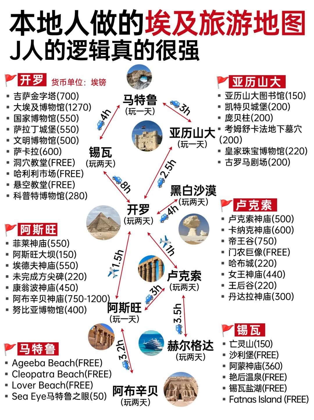 本地人做的埃及旅游地图！来埃及旅游必看_.jpg