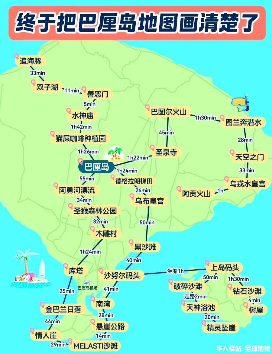 🏝️巴厘岛交通攻略与路线图1.jpg