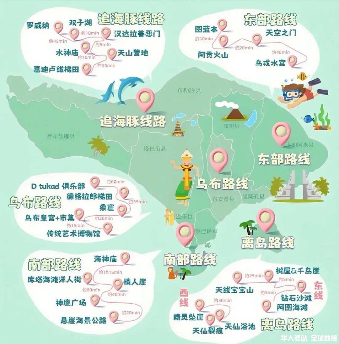 🏝️巴厘岛交通攻略与路线图2.jpg