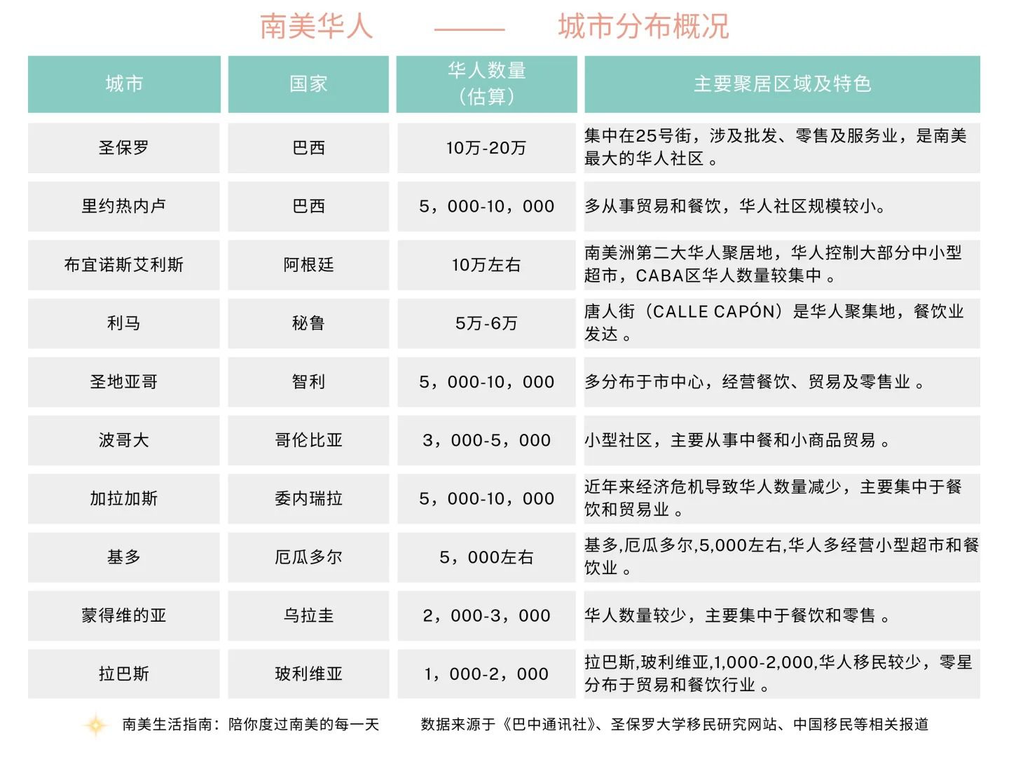 南美洲华人分布概况表.jpg